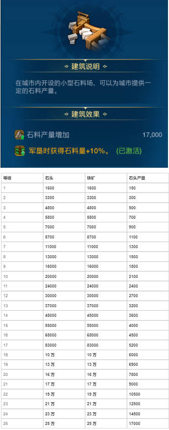 世界启元建筑有什么作用 世界启元建筑介绍